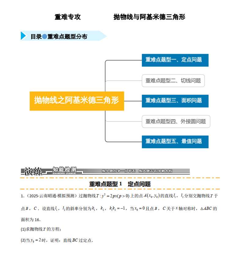 高中数学重难点题型精练系列：《抛物线与阿基米德三角形》