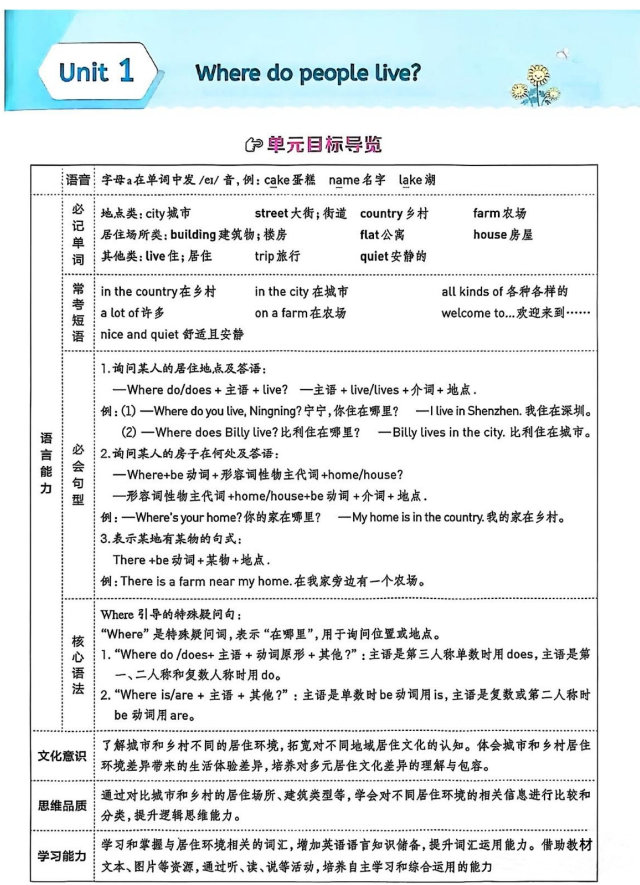 四年级上册英语沪教牛津版知识清单（25秋最新）