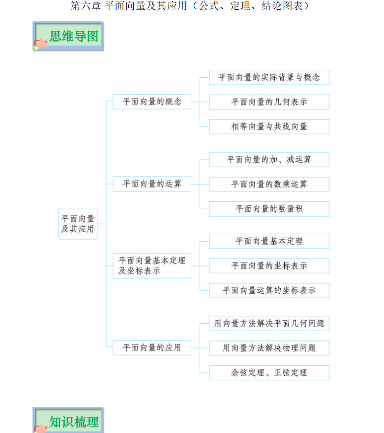 高中数学重点难点考点梳理：公式、定理、结论图表