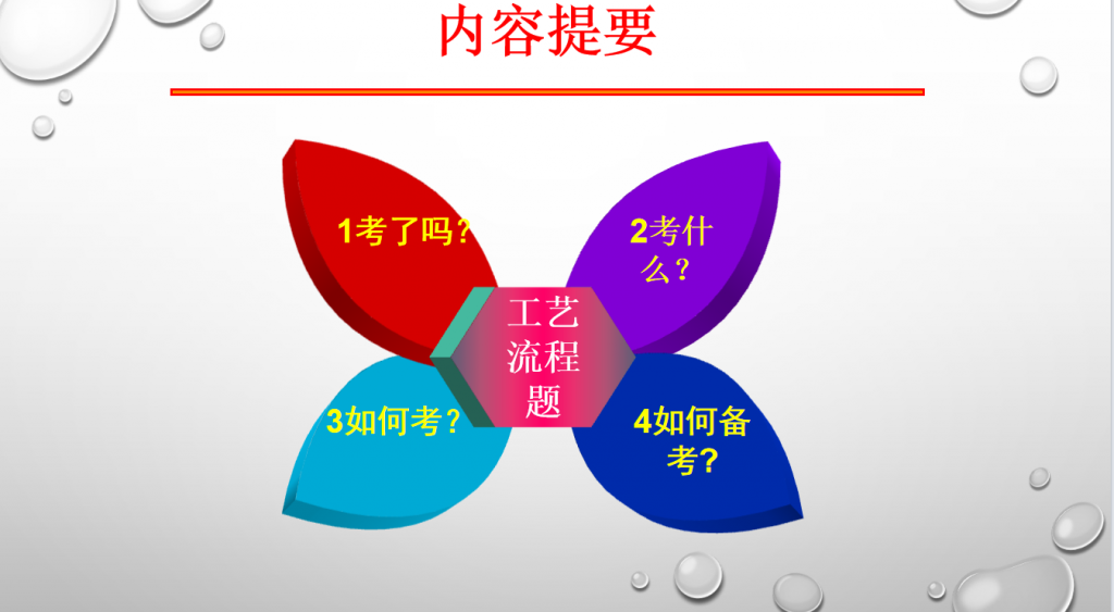 高考化学工艺流程题解题策略