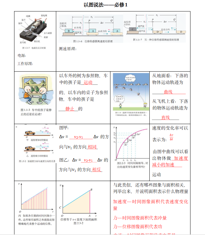 26版【以图说法】高中物理回归教材(必修+选修六册)(51页完整版)