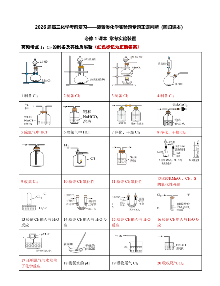 高中化学全5册【化学实验题装置类正误判断】速查手册