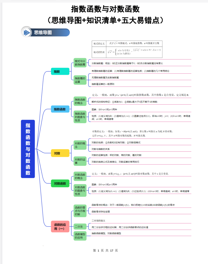 指数函数与对数函数（思维导图+知识清单+五大易错点）–2025-2026学年高一数学（人教A版必修第一册）