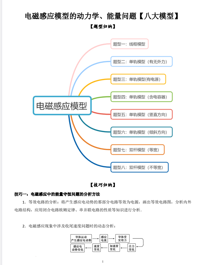 高中物理：电磁感应模型的动力学、能量问题8大模型