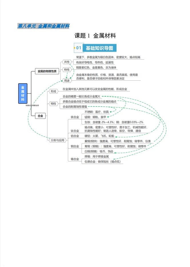 2026【上好课】深度学习辅导讲义（9年级下）（化学）（新教材人教版）（完结）