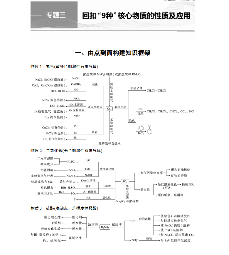 2026届高考化学考前静悟（7个专题Word）