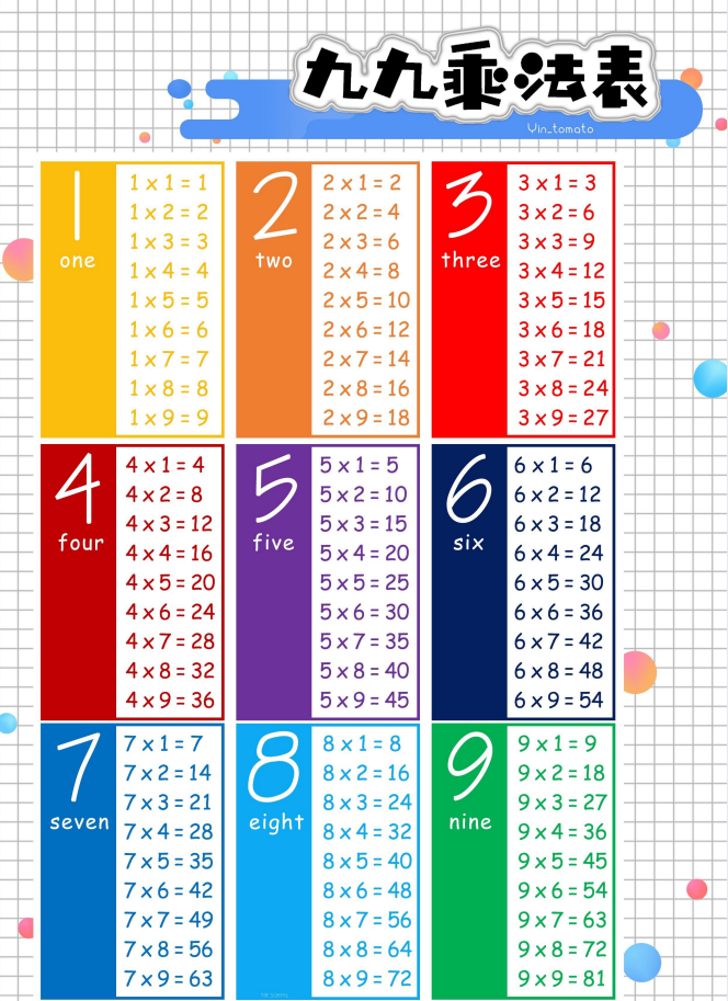 2026秋二上数学《乘法口诀表》+每日一练