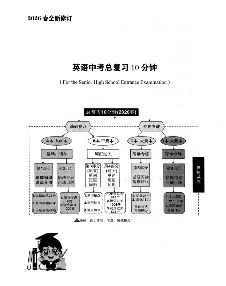 2026版中考英语《英语总复习10分钟》6部分合集（深圳专版）