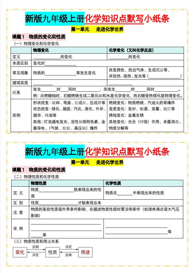 2027版9年级上化学《知识点默写小纸条3个不同版本合集》